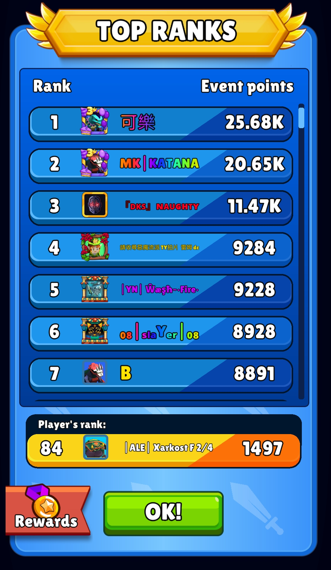 Forgotten Lands Leaderboard